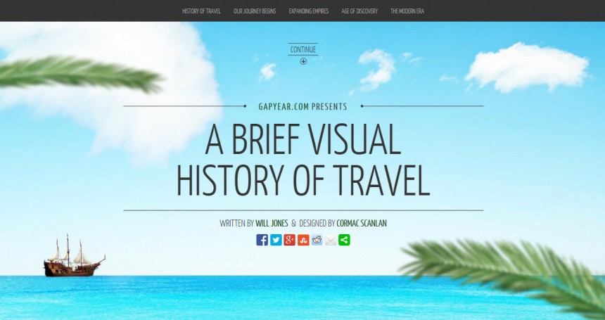 A Brief Visual History of Travel