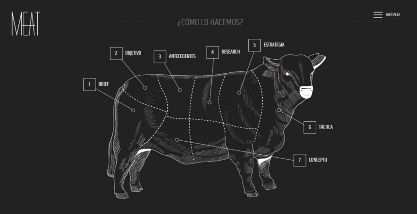Digital Meat