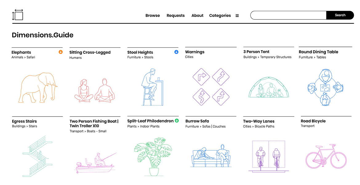 dimensions.guide