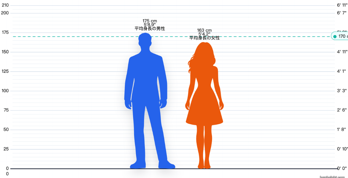 heightcomparison